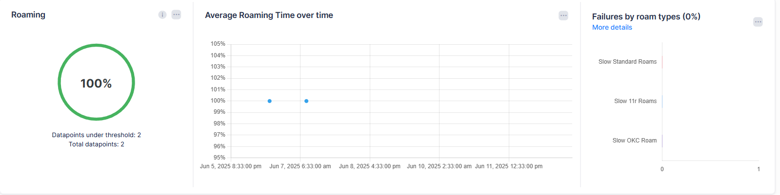 Roaming QoE - OmniVista Cirrus 10.5.1-20250612-150626.png