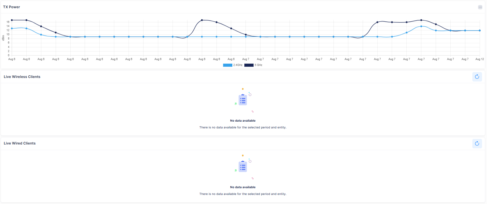 AP device detail Analytics-3 - OmniVista Cirrus 10.5.1-20250812-113029.png