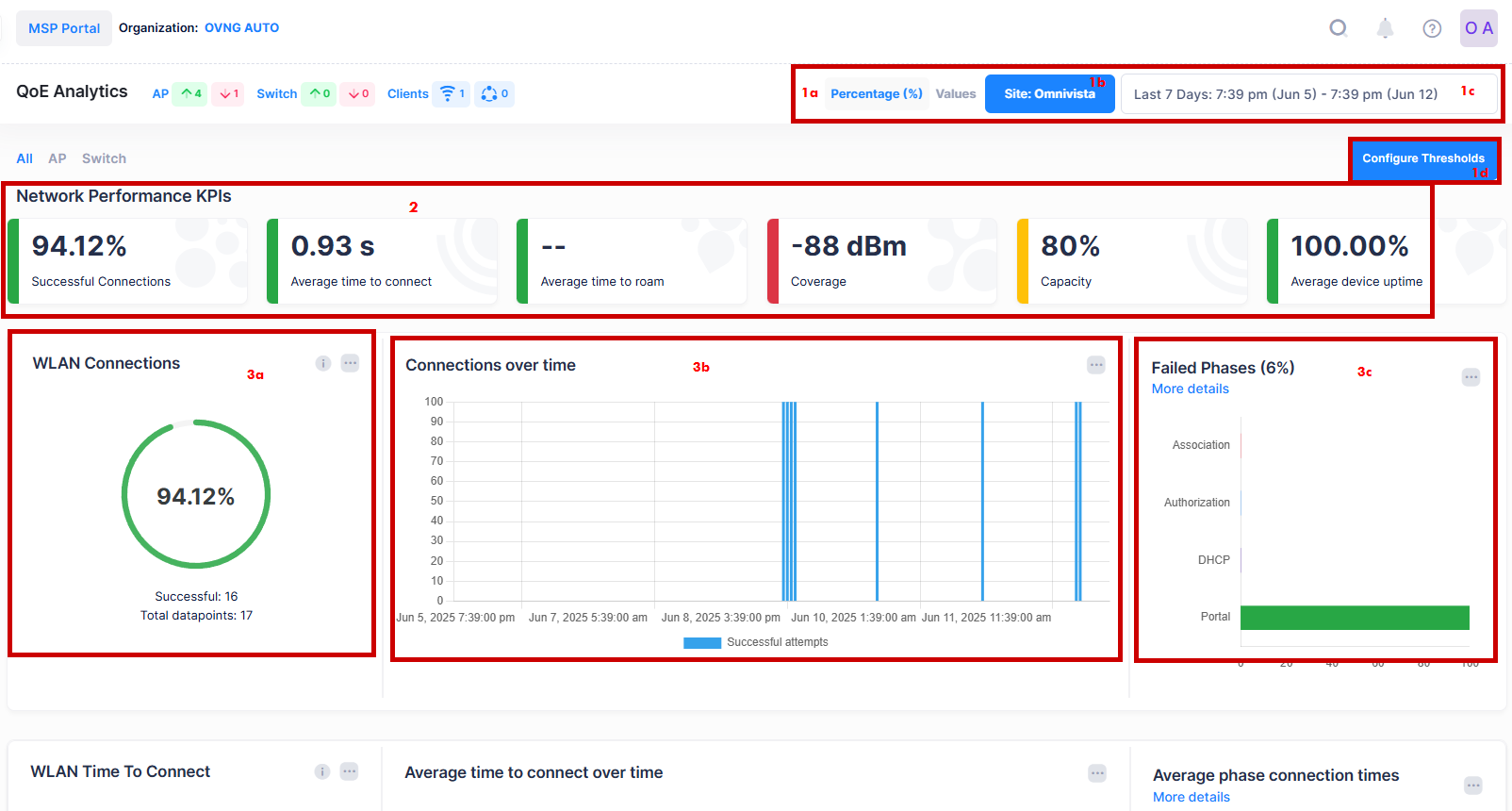 QoE dashboard OV 10.5.1-20250612-141534.png