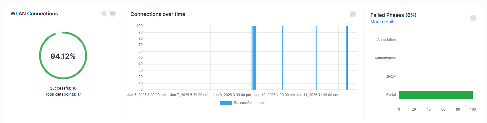Wlan successful metrics QoE- OmniVista Cirrus 10.5.1-20250612-145602.png