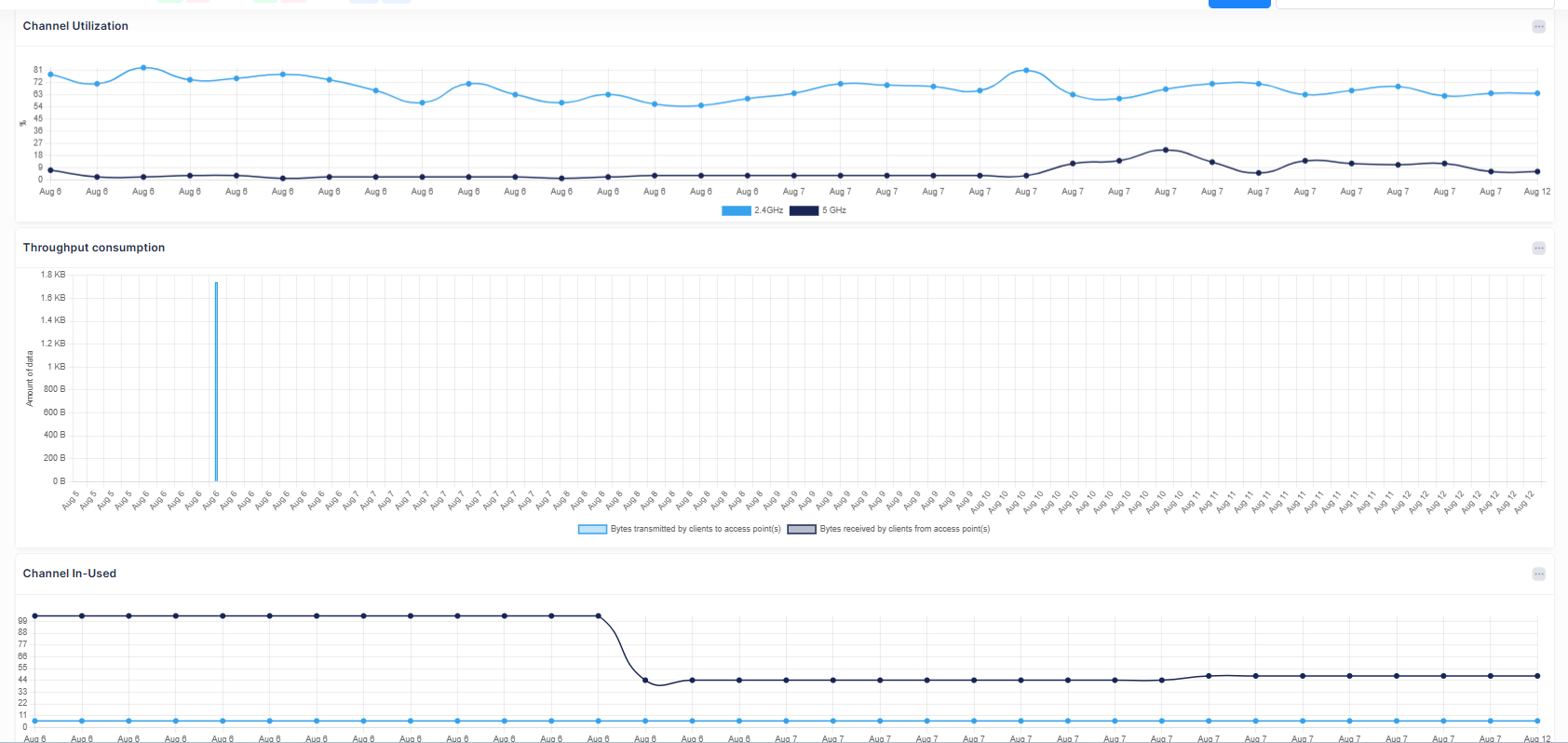 AP detail device Analytics-2 OV 10.5.1-20250812-112936.png