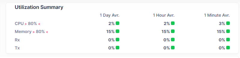 Utilization summary-Device Detail - OmniVista Cirrus 10.5.1-20250722-143018.png