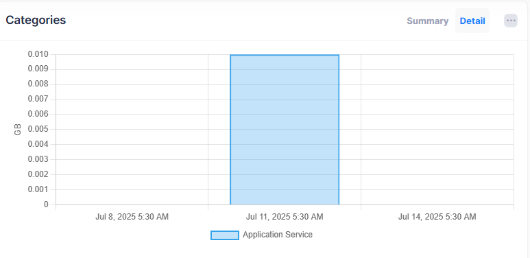 Application Visibility-categories detail - OmniVista Cirrus 10.5.1-20250725-111054.png