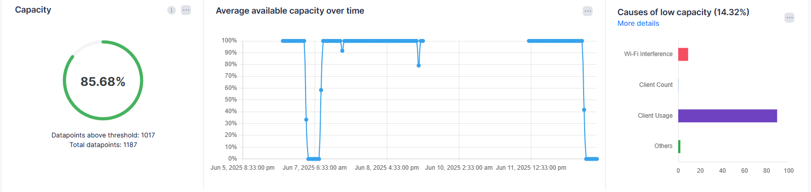 Capacity QoE Dashboard - OmniVista Cirrus 10.5.1-20250612-150954.png