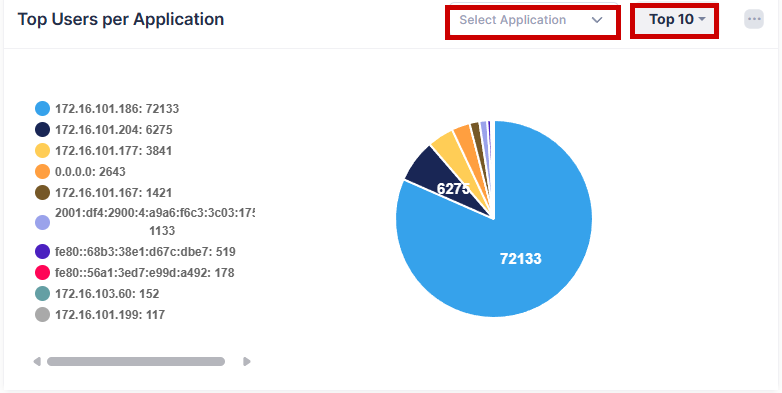 Application Visibility-top users per app - OmniVista Cirrus 10.5.1-20250715-161430.png