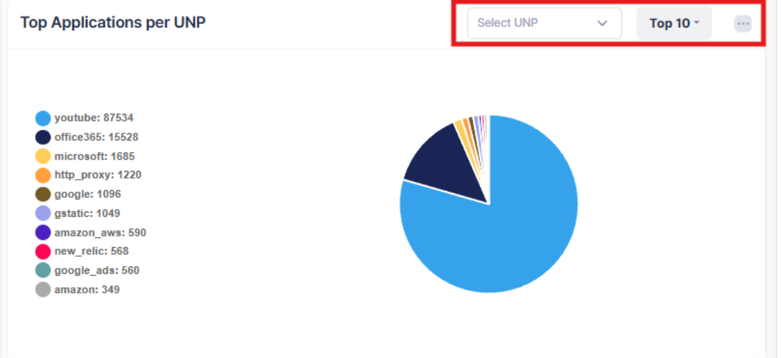 Top app. per UNP-summary view OVC 10.5.2-20260119-105553.png