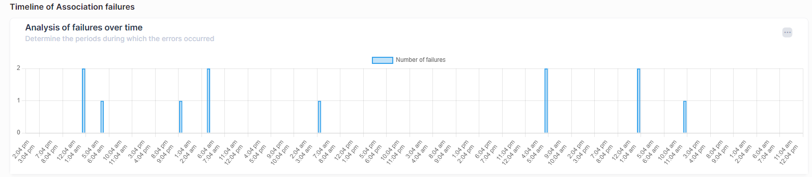 Timeline of association failures QoE - OmniVista Cirrus 10.4.2-20240219-083944.png