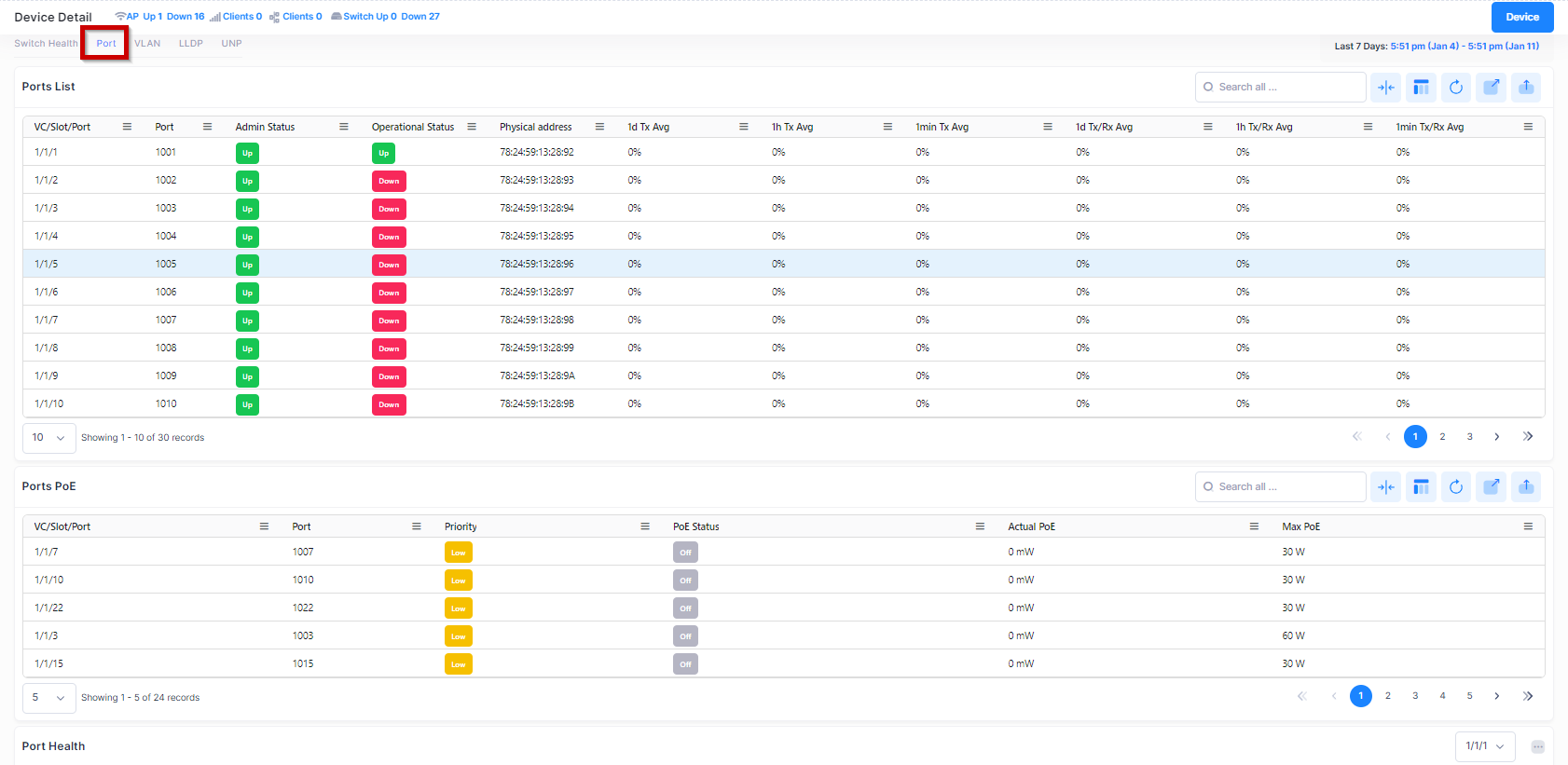 Port health detail switch analytics OV 10.4.2-20240111-122310.png