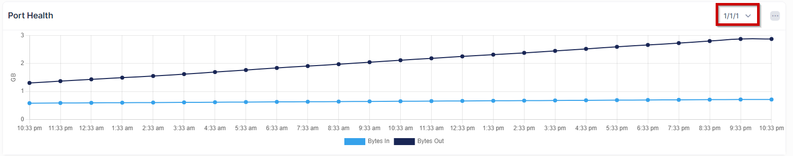 Port health-switch analytics - OmniVista Cirrus 10.4.2-20240302-170518.png