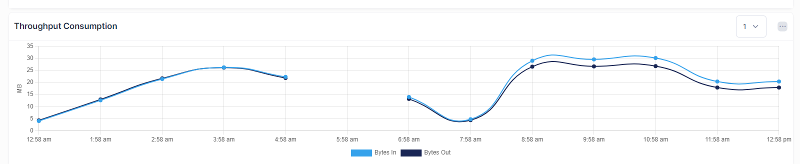 switch throughput consumption - OmniVista Cirrus 10.4.2-20240229-072937.png