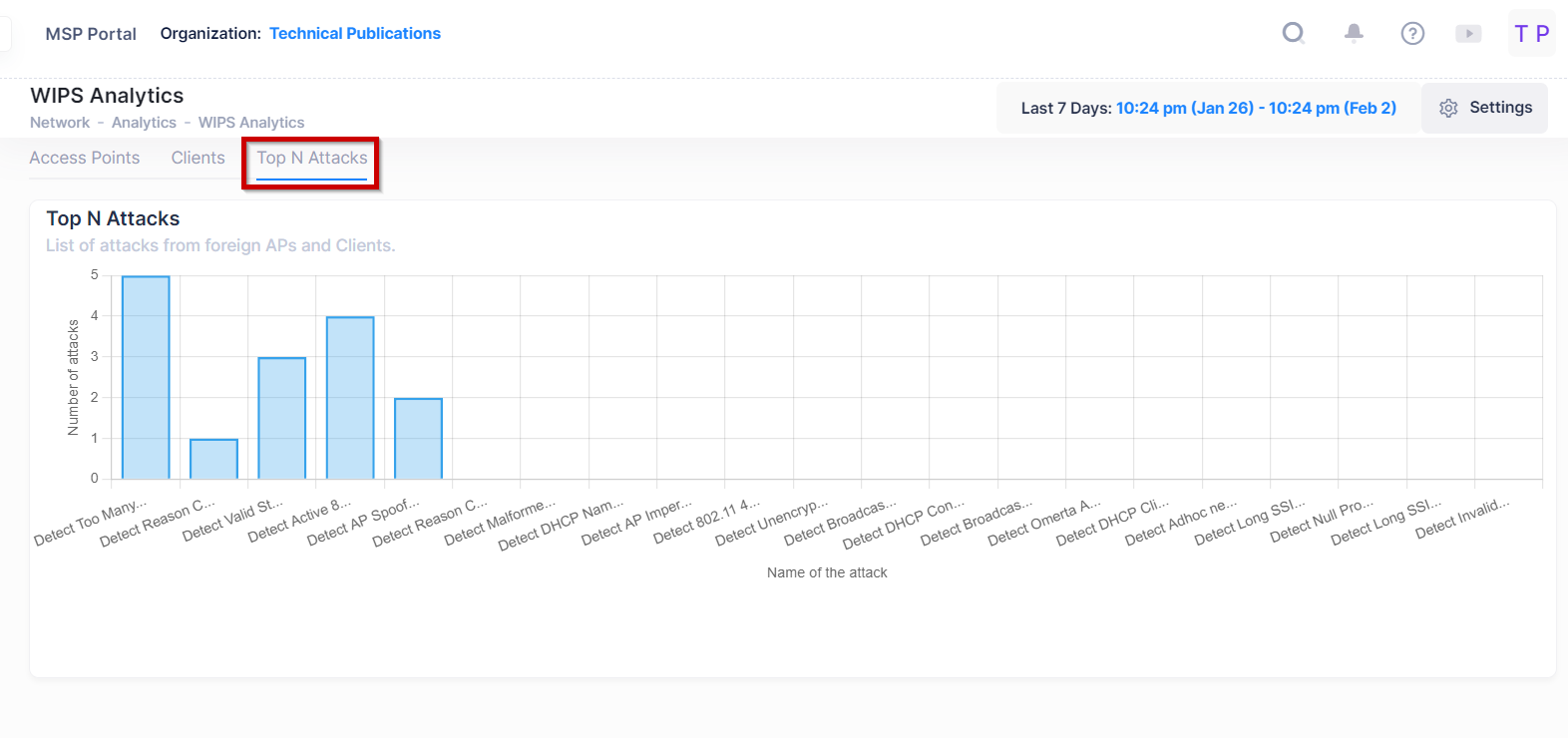 top N attacks WIPS analytics - OmniVista Cirrus 10.4.2-20240202-170053.png