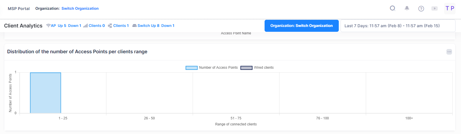 distribution of AP per client range- Client Analytics - OmniVista Cirrus 10.4.2-20240215-064554.png