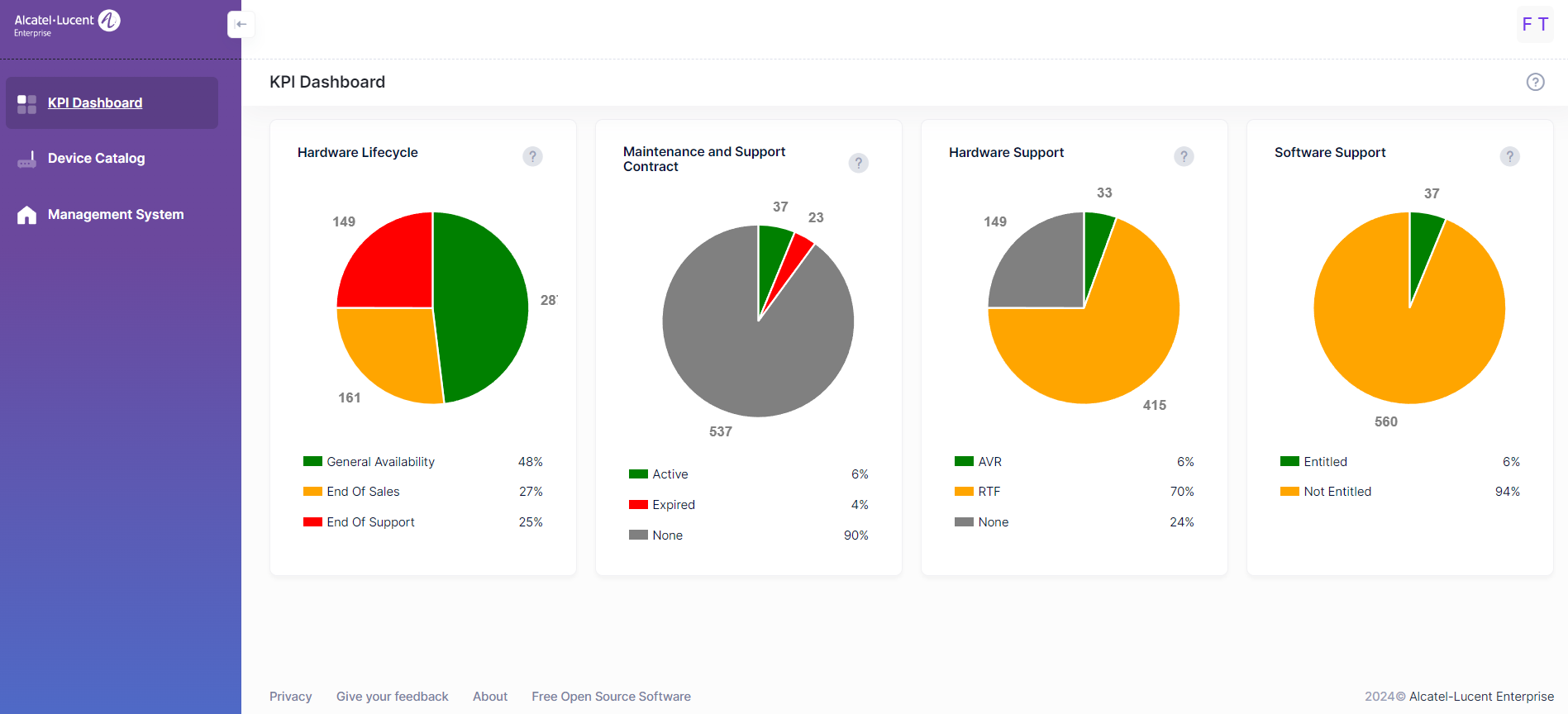 KPI Dashboard - Fleet Supervision-20240917-163118.png