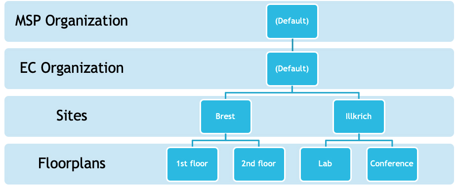 Hierarchy1.jpg