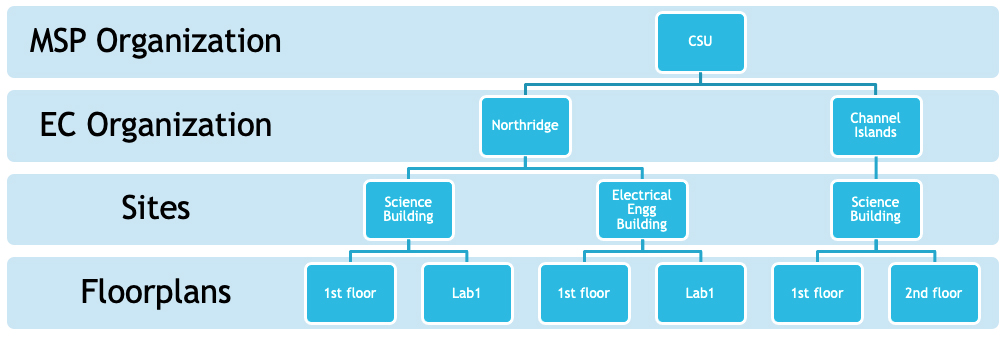 Hierarchy2.jpg
