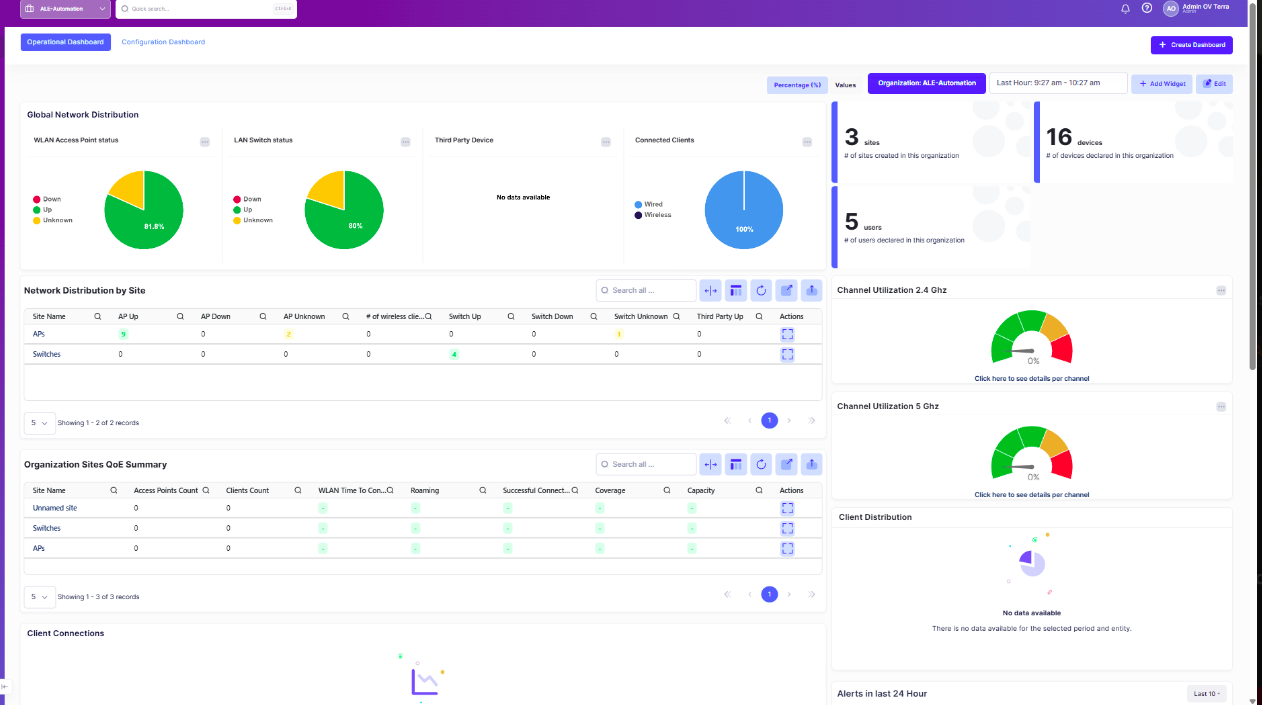Org dashboard OVT 10.6.1-20260923-164902.png