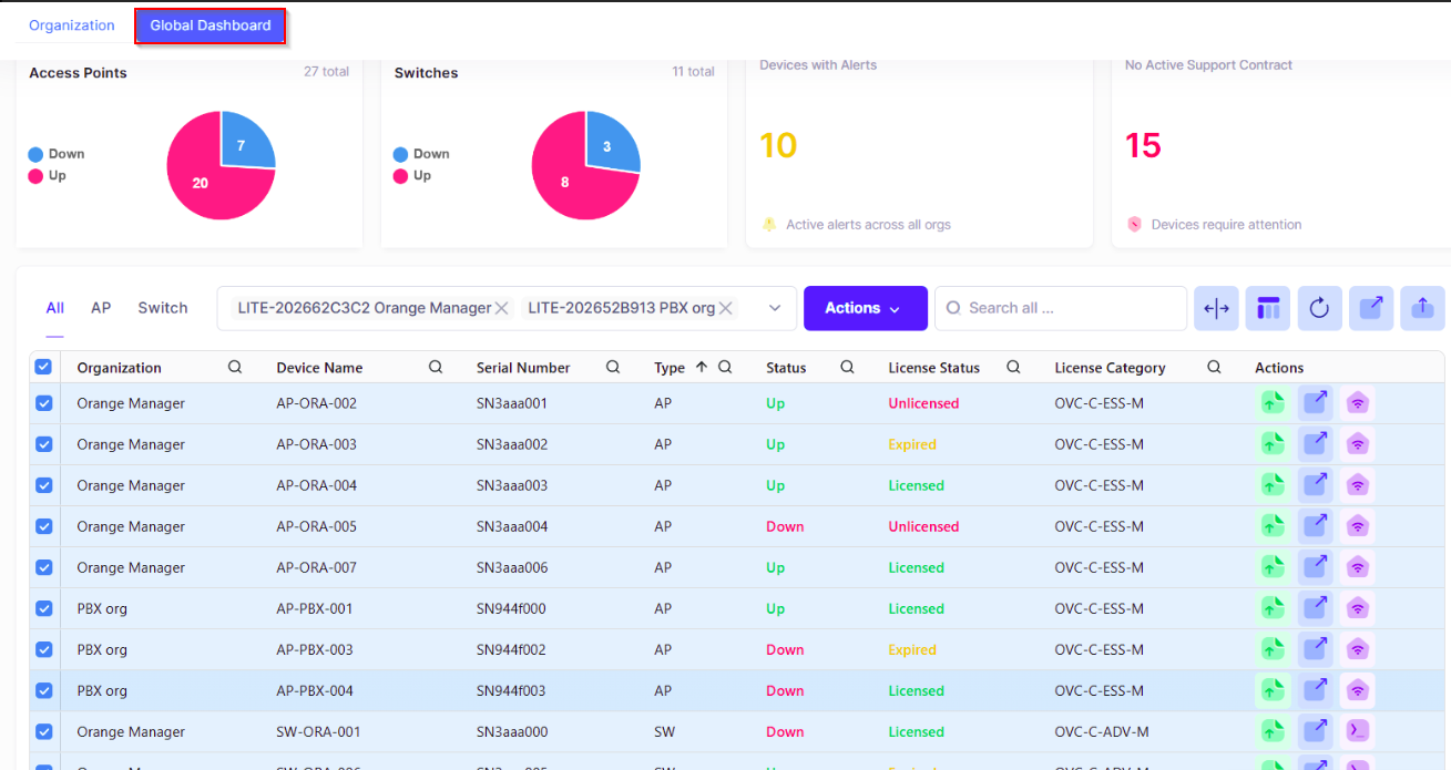 global dashboard OVC 10.6.1-updated-20260909-071956.png