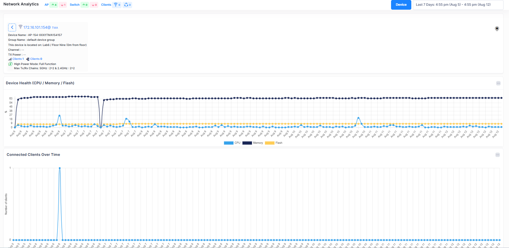 AP detail device Analytics-1 OV 10.5.1-20250812-112832.png