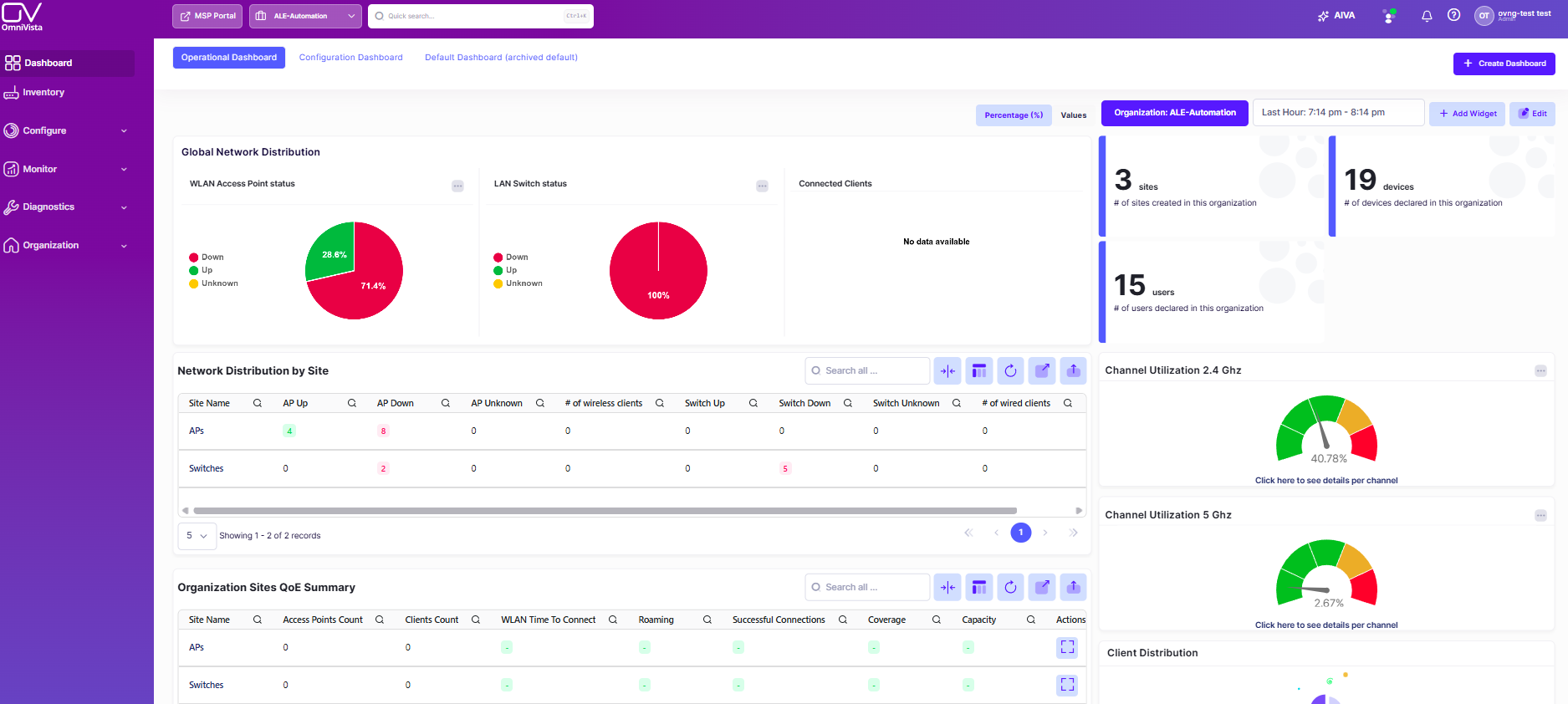 Organization dashboard OVC 10.6.1-20261012-145157.png
