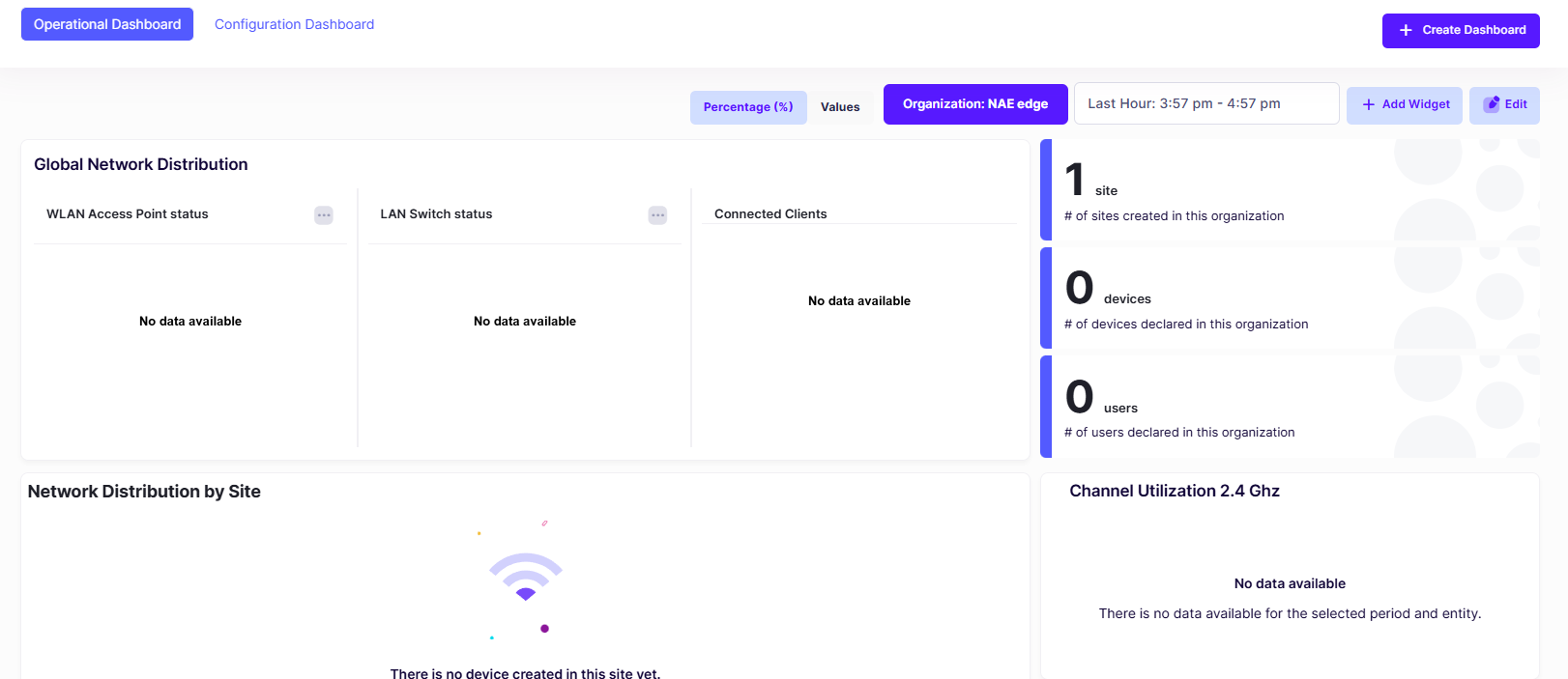 view an Org dashboard OVC 10.6.1-20260908-112928.png